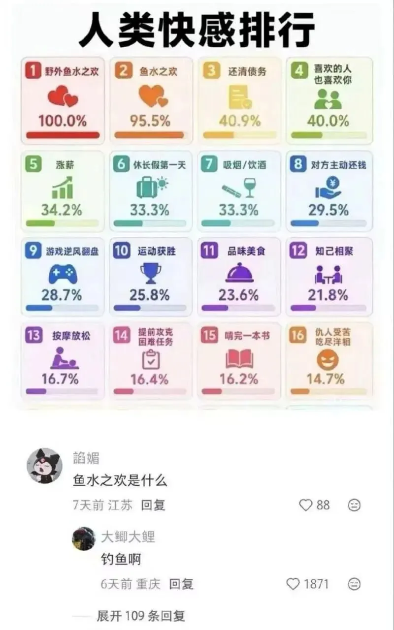 钓鱼到底有多爽？🙈🤭😹