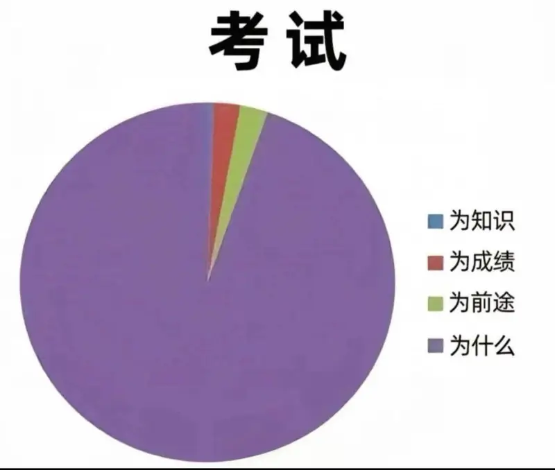 梗图