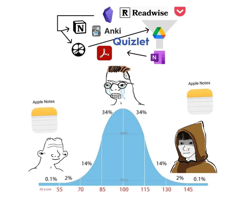 RReadwiseAnkiQuizletNAppleNote