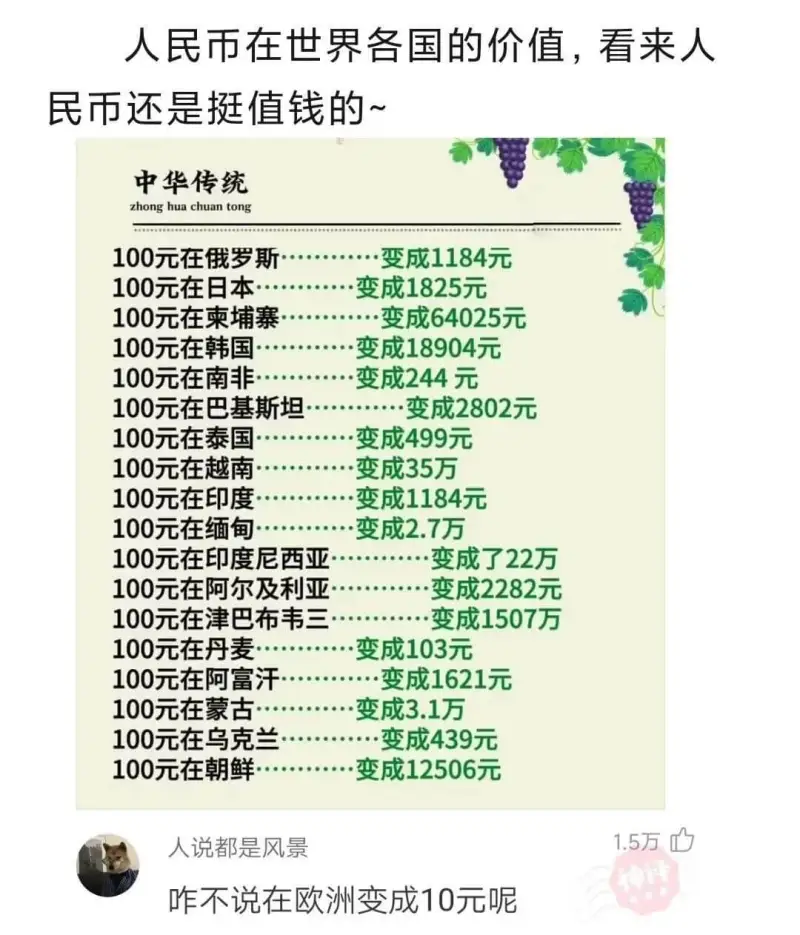人民币在世界各国的价值，看来人民币还是挺值钱的~中华传统zh
