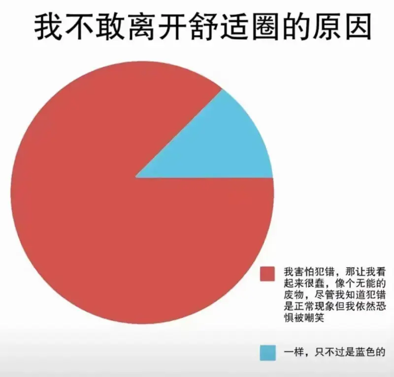 梗图