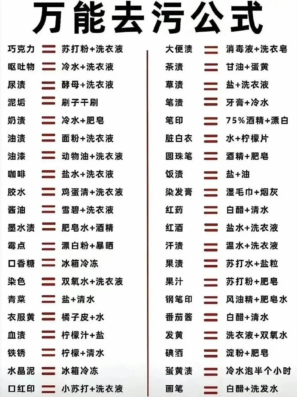 万能去污公式巧克力苏打粉+洗衣液大便渍消毒液+洗衣皂呕吐物冷