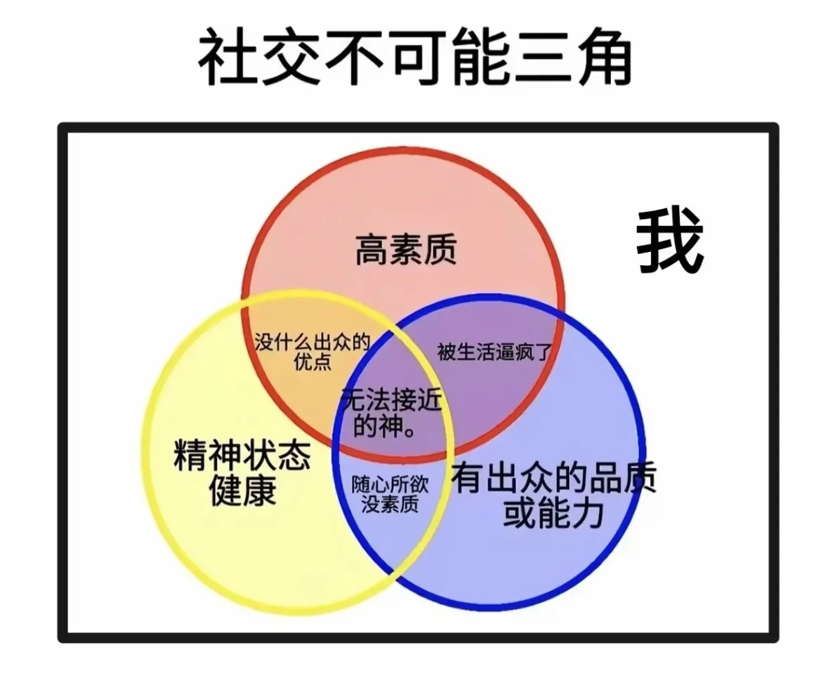 梗图