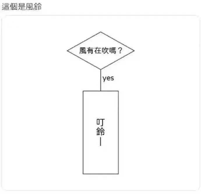 追个是風風有在吹嗎？yes叮一
