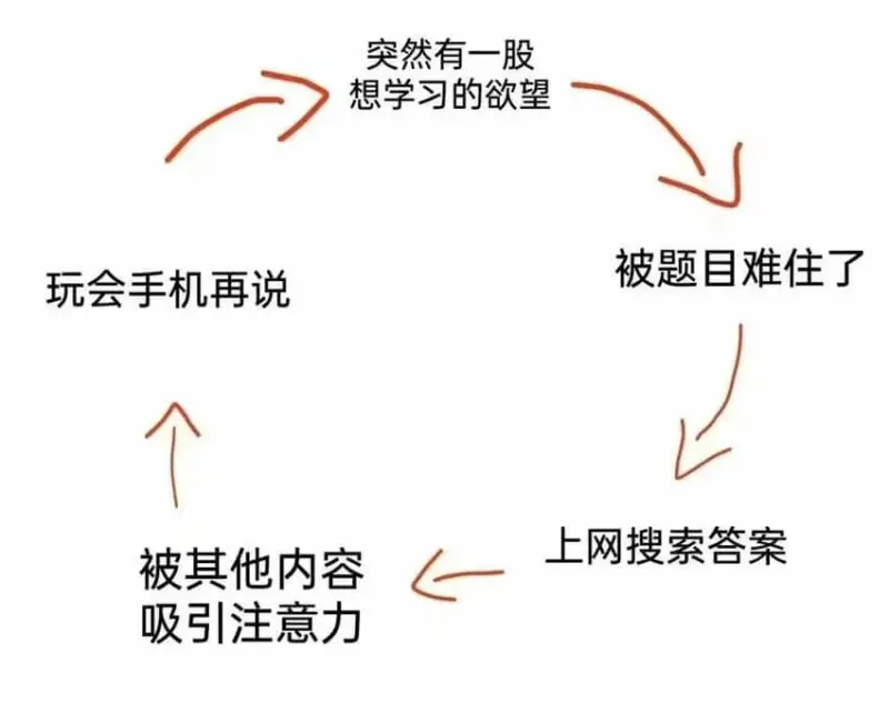 突然有一股想学习的欲望被题目难住了玩会手机再说上网搜索答案被