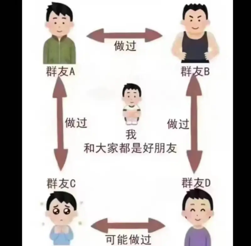 做过群友A群友B做过做过我和大家都是好朋友群友C群友D可能做