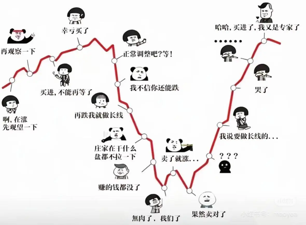 n哈哈,买进了,我又是专家了幸亏买了再观察一下正常调整吧?等