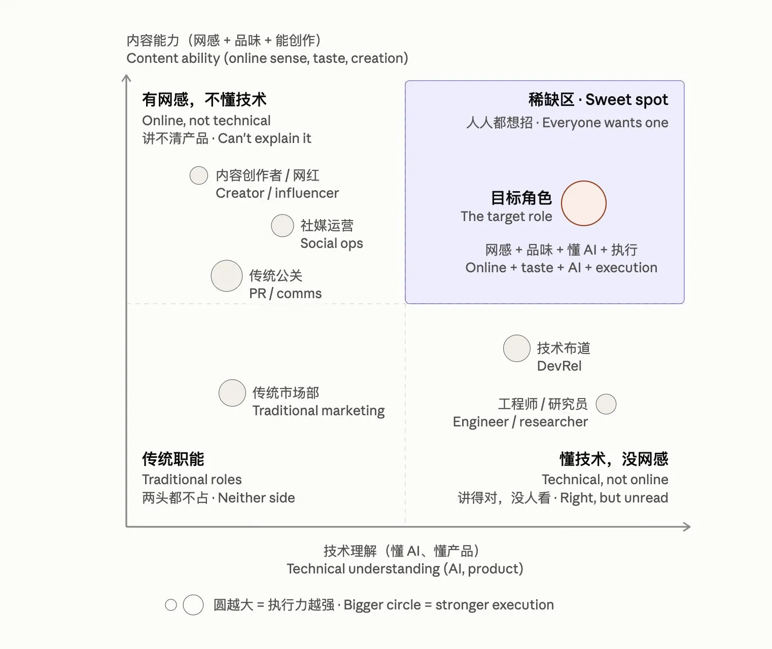 老子不就是最稀缺的牛马么