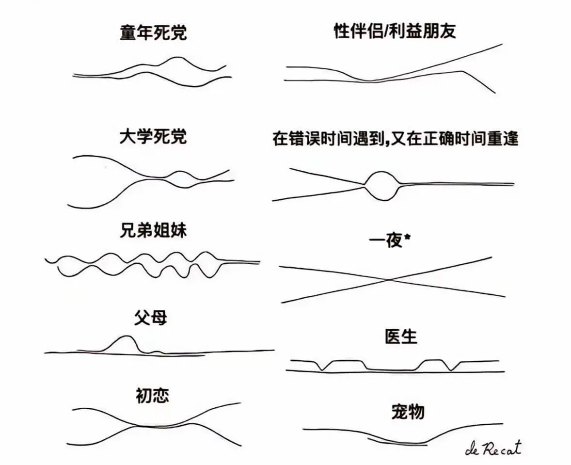童年死党性伴侣/利益朋友大学死党在错误时间遇到，又在正确时间