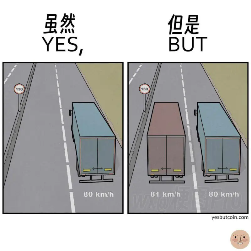 虽然YES,但是BUT13080km/h13081km/h8