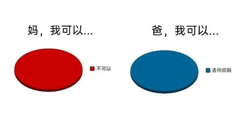 梗图