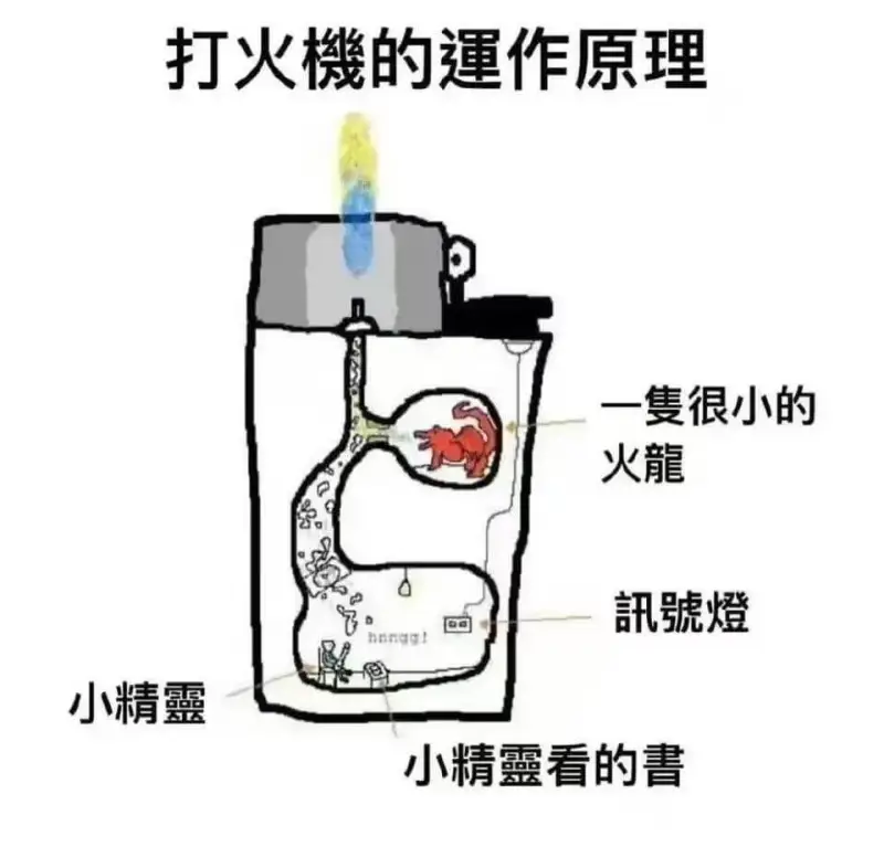 打火機的谨作原理一集很小的火龍號燈小精靈小精靈看的書