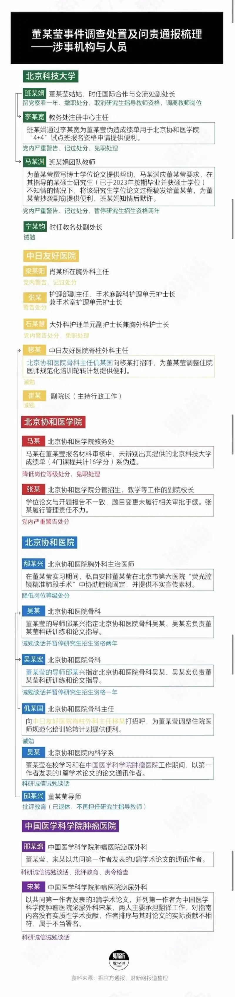 董某莹事件调查处置及问责通报梳理涉事机构与人员北京科技大学班