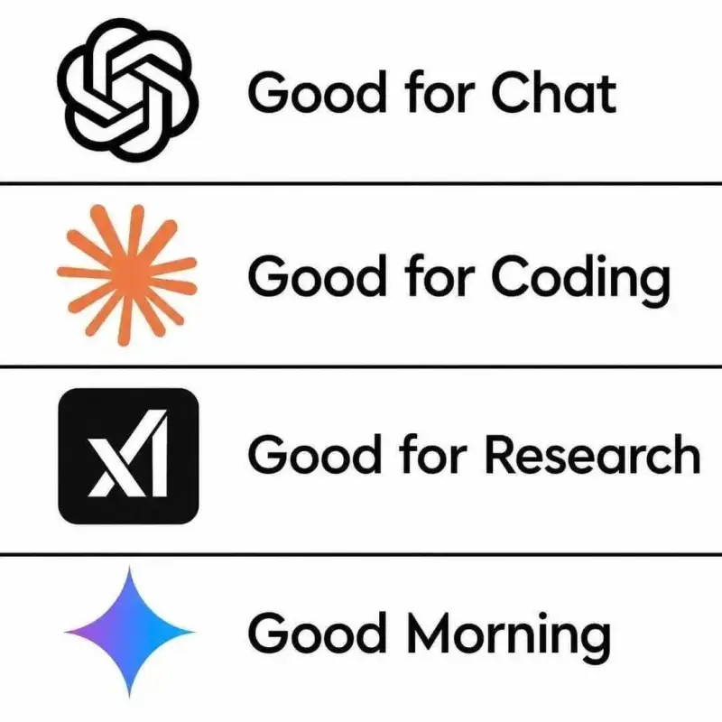 GoodforChatGoodforCodingGoodfo