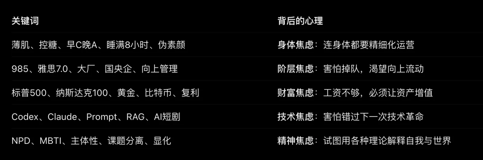 是薄肌,是白魔爪,是学生思维,是大水理论,是小水理论,是孙学