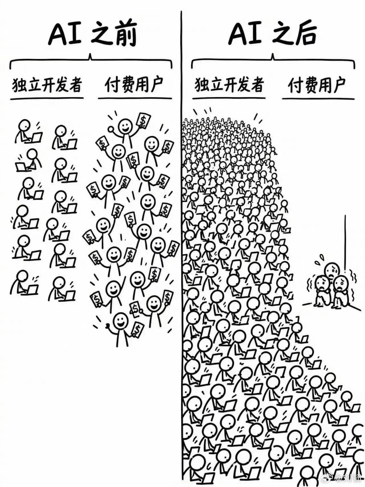 生产力高度发达之后。