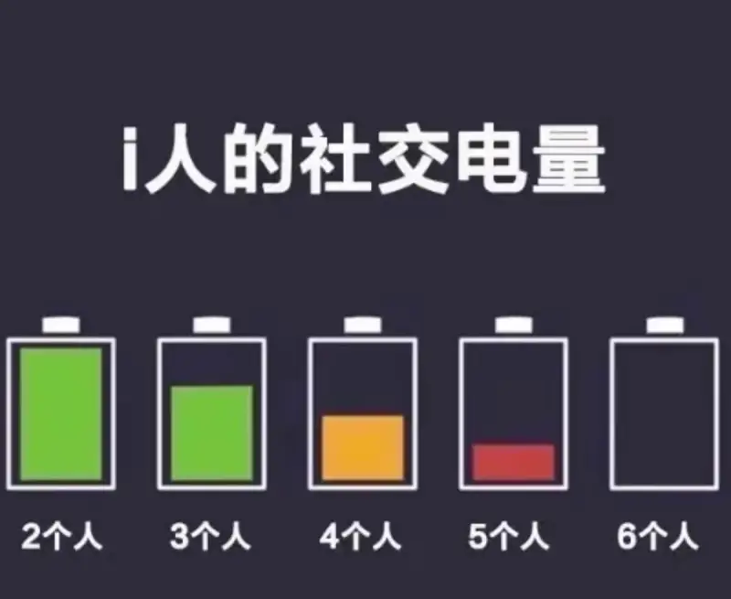 i人的社交电量：6个人5个人3个人4个人2个人
