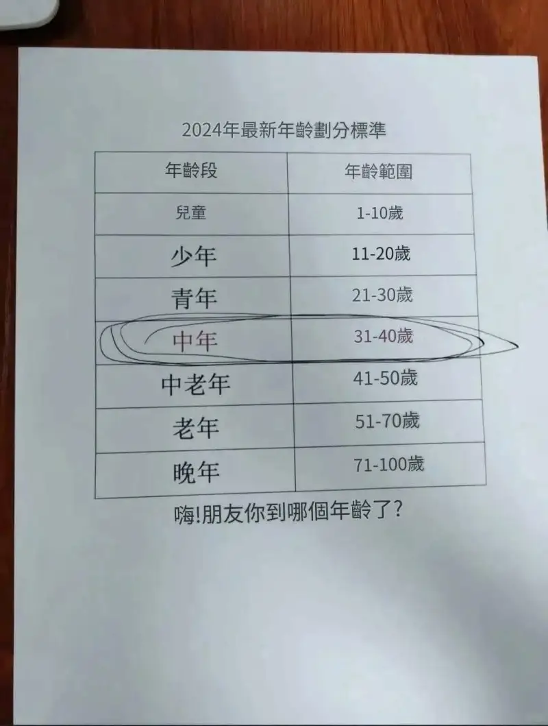 2024年最新年龄划分标准年龄段：儿童：1-10岁少年：11