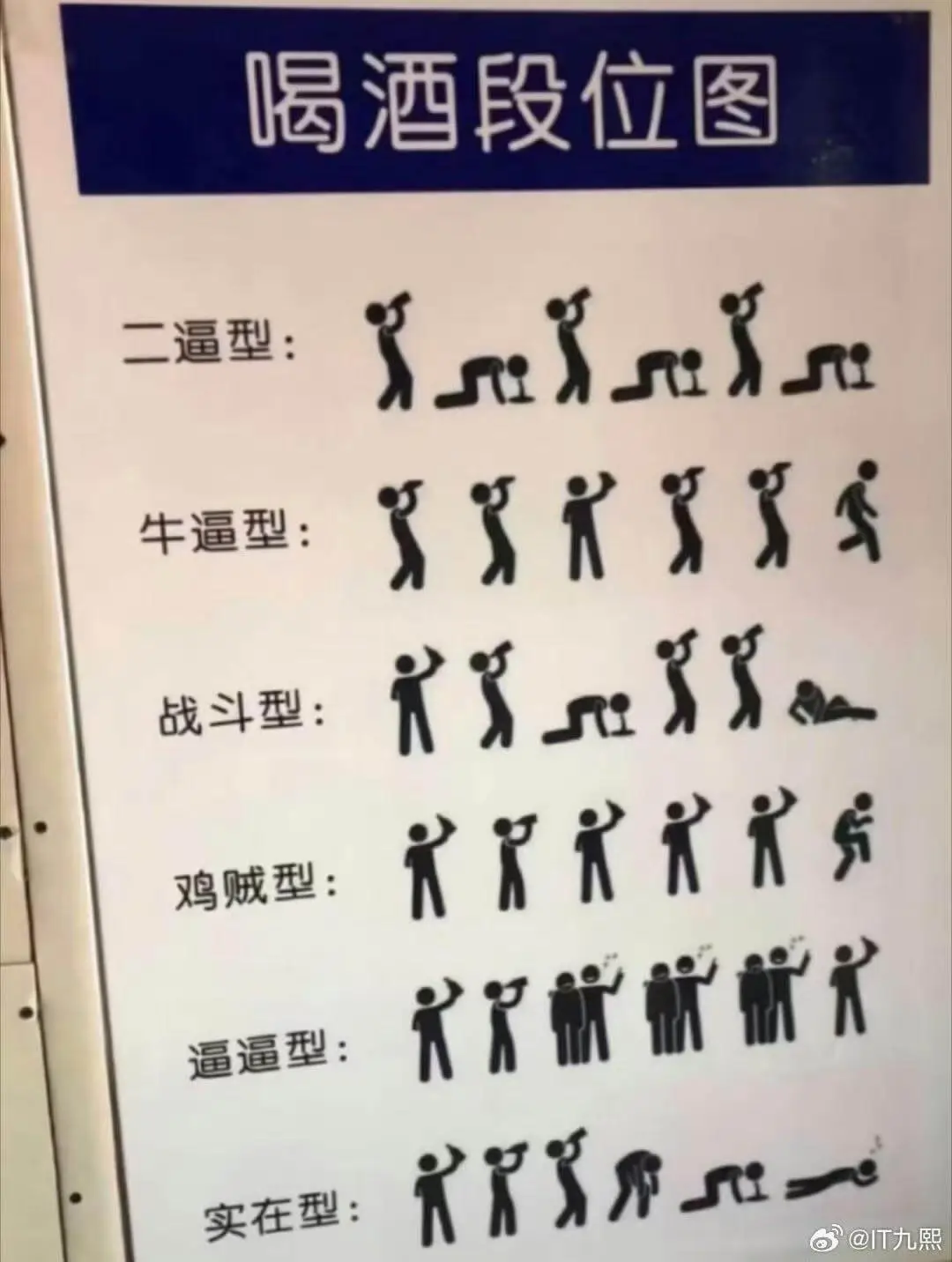 喝酒段位图：二逼型：牛逼型：战斗型：鸡贼型：逼逼型：实在型：