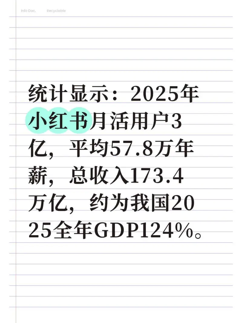 InfoDocRecyclable统计显示：2025年小红书