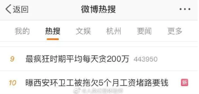 返回微博热搜新我的热搜文娱杭州要闻更多9最疯狂时期平均每天贪