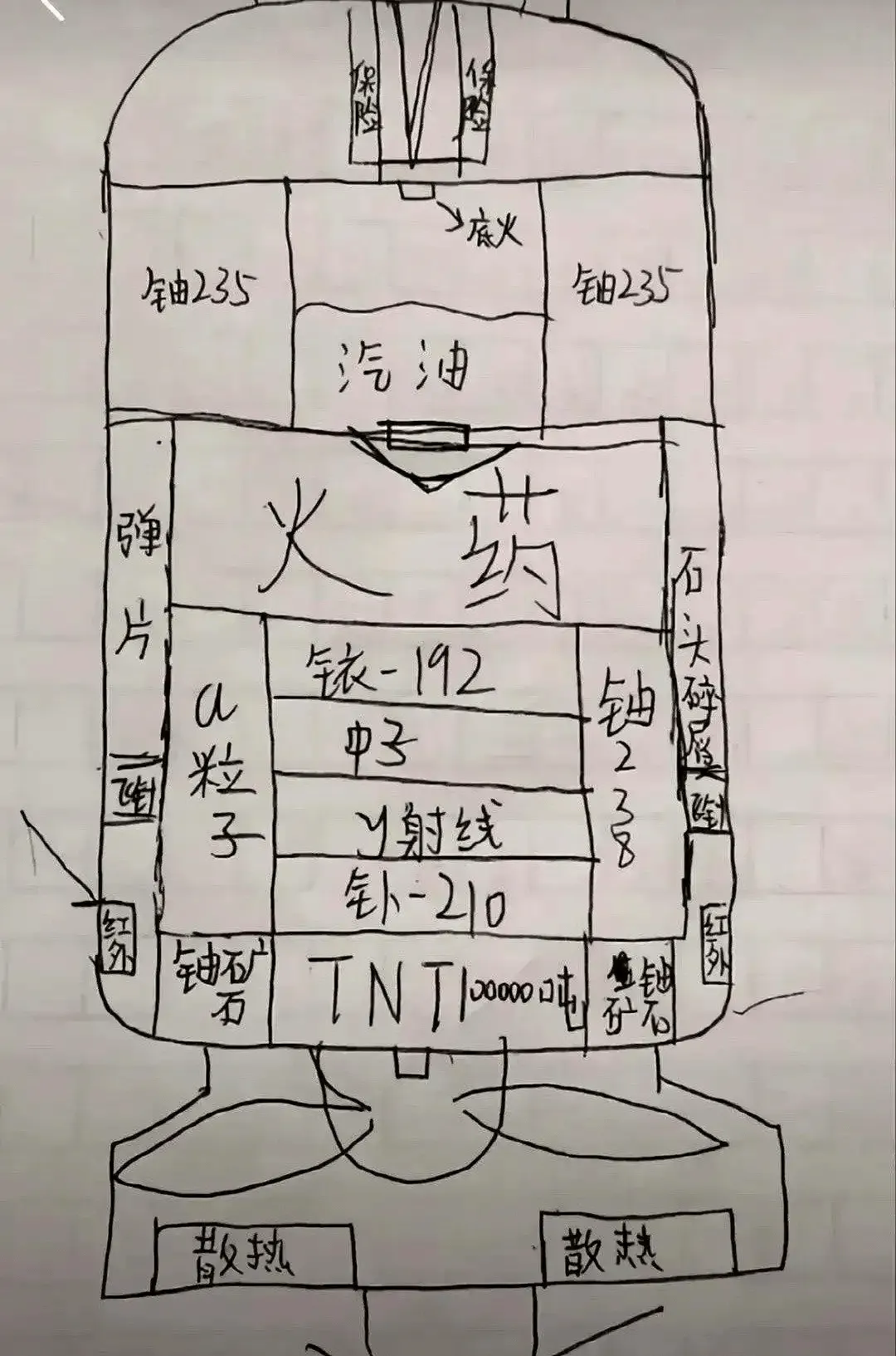 底火铀235铂235汽油火药弹片石头碎铱-112粒子中子γ射