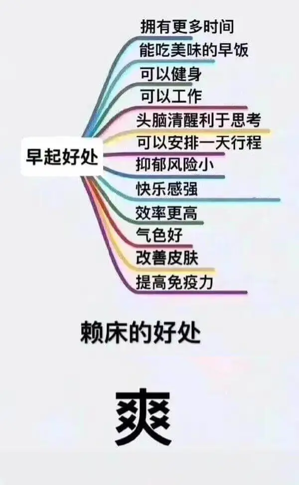 |早起好处|描述||---|---||能吃美味的早饭|||可