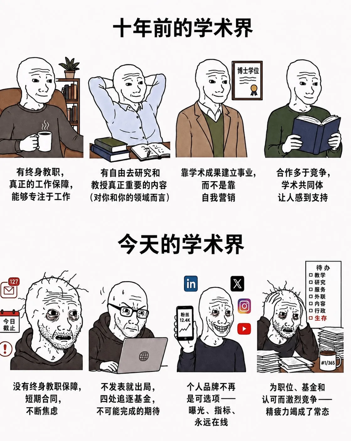 十年前的学术界博士学位,有终身教职,有自由去研究和靠学术成果