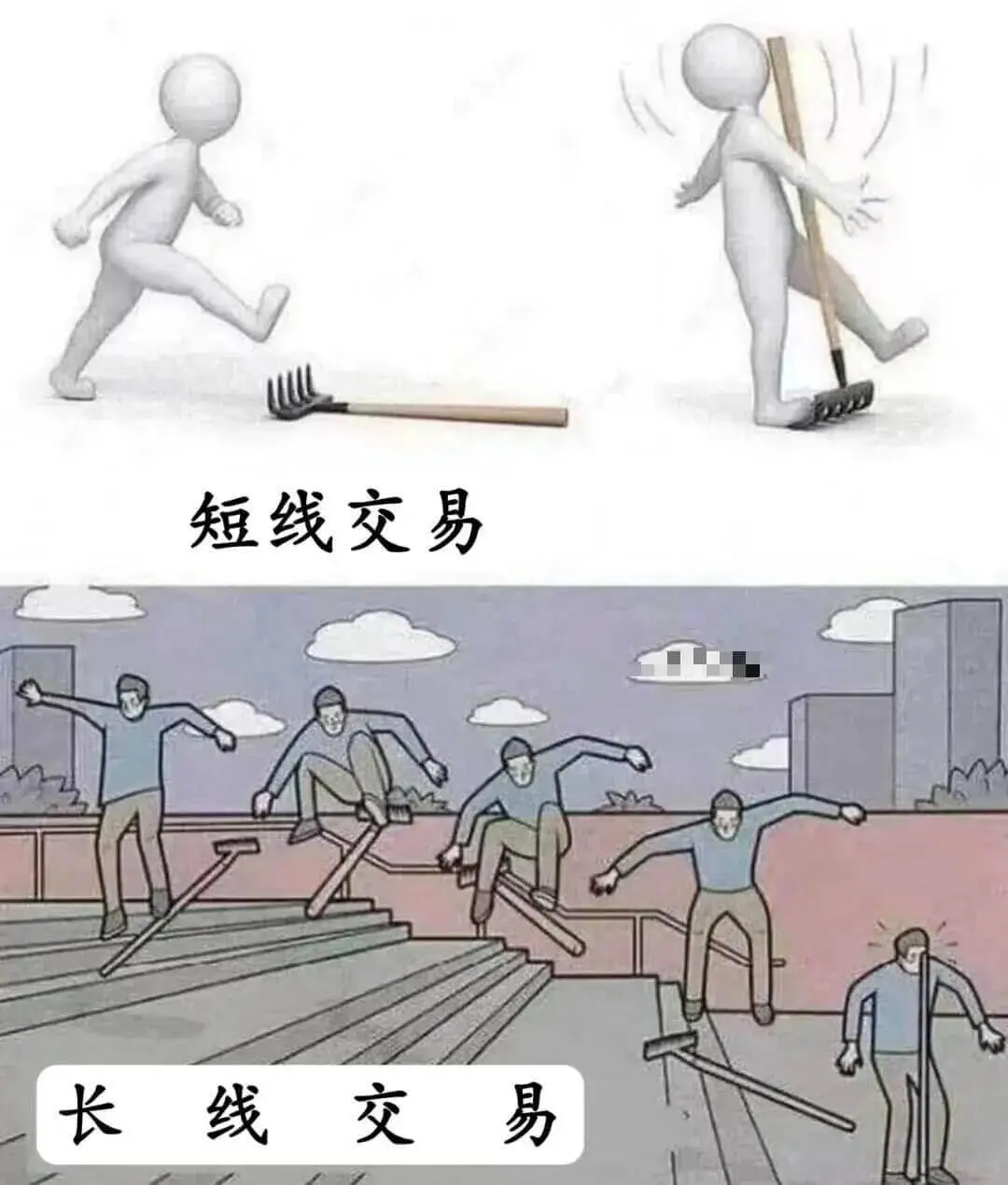 短线交易长线交易