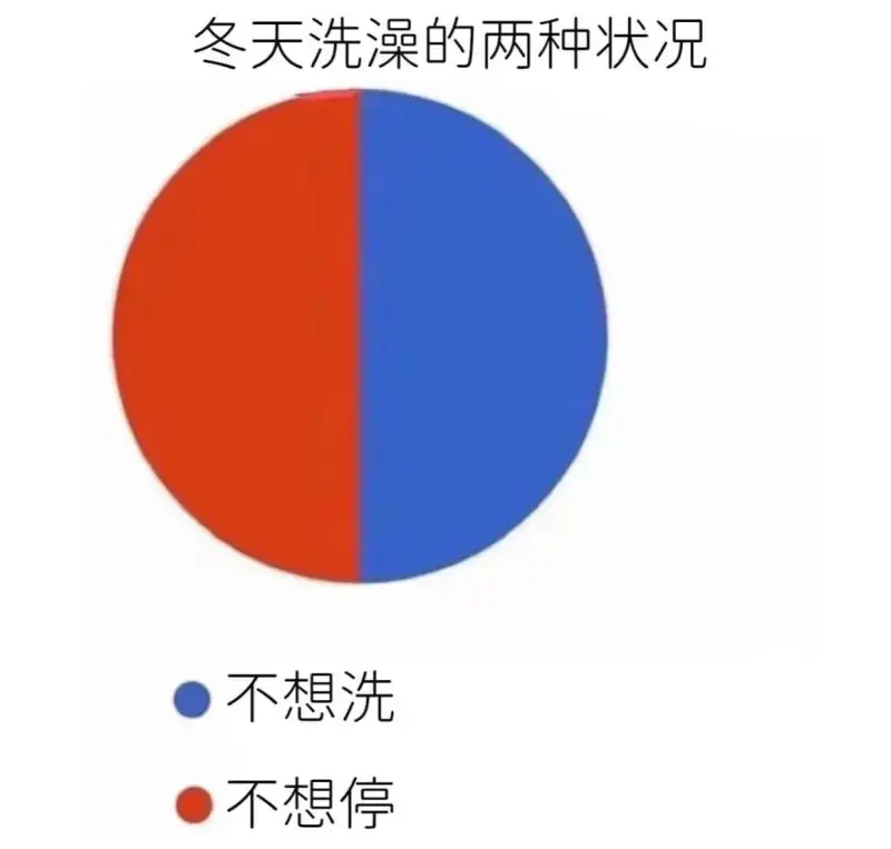 冬天洗澡的两种状况不想洗不想停