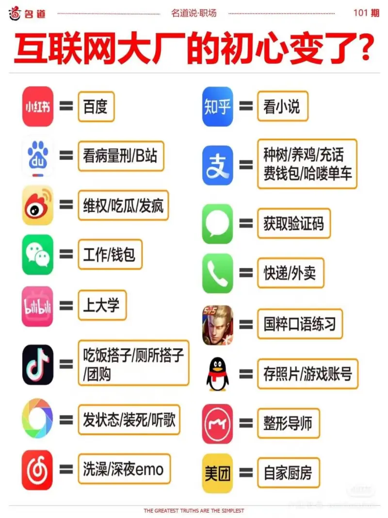 互联网大厂的初心变了？知乎百度看小说小红书种树/养鸡/充话费