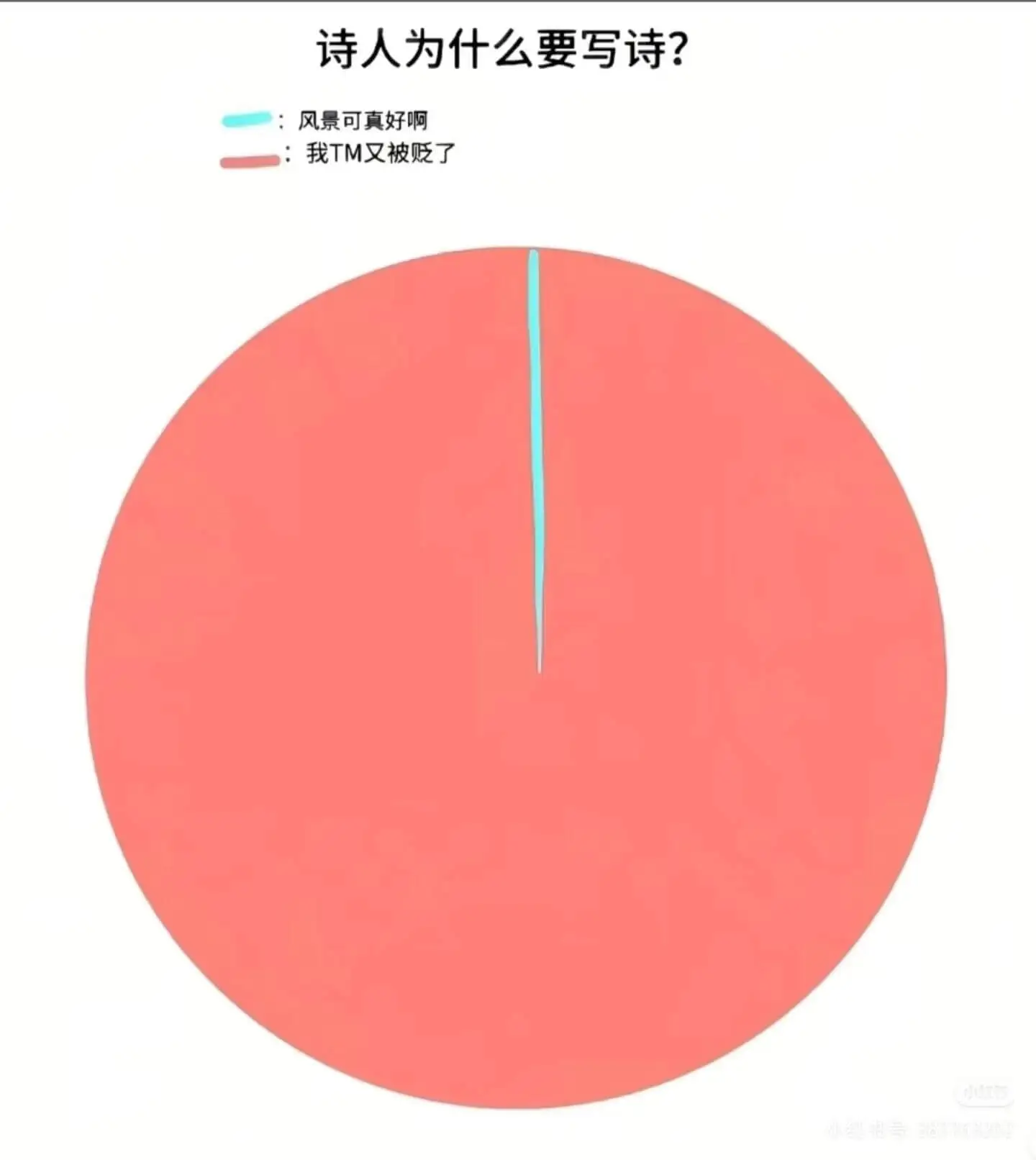 诗人为什么要写诗？风景可真好啊！我TM又被贬了！