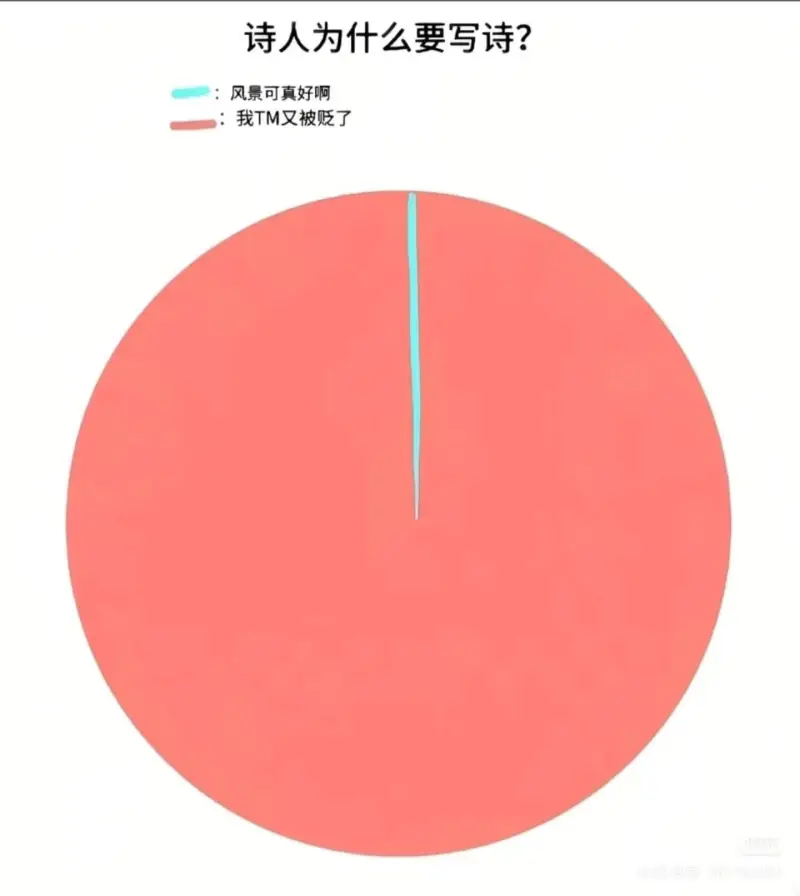 诗人为什么要写诗？风景可真好啊！我TM又被贬了！